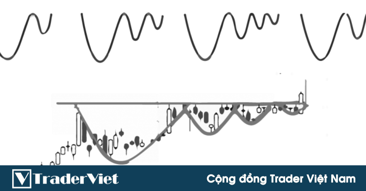 Đâu là 10 Mô hình biểu đồ mà mọi nhà giao dịch cần thông thạo?
