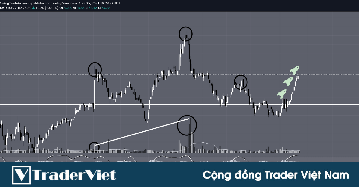 Vì sao chúng ta thường thất bại khi giao dịch với mô hình Vai, Đầu, Vai? Đây là những lý do!