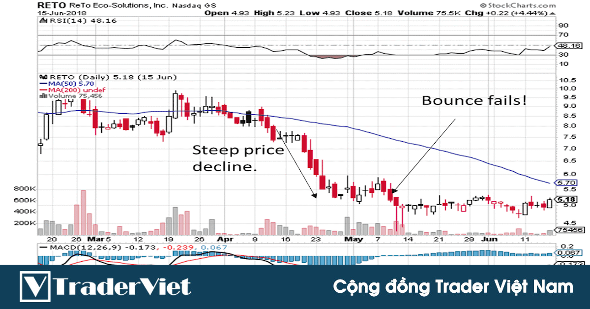 Bạn chỉ cần 3 mô hình giá này là đủ kiếm hàng ngàn pip lợi nhuận