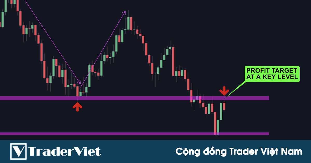 Kỹ thuật ĐƠN GIẢN để vào và thoát lệnh với các ngưỡng kháng cự hỗ trợ mạnh trên khung thời gian lớn