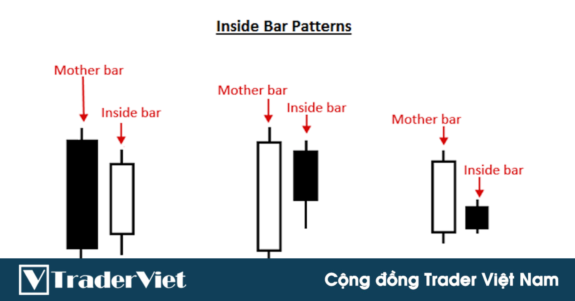 Mô hình Inside Bar NR4 - Cụm nến uy lực nhất để bắt cú breakout và đỉnh đáy thị trường