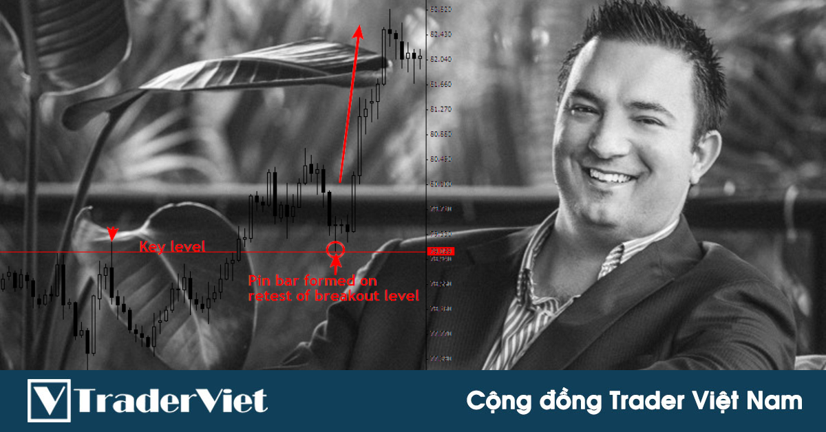 5 Bí mật quản lý vốn của Nial Fuller - Bậc thầy về Hành động giá với hơn 18 năm kinh nghiệm!