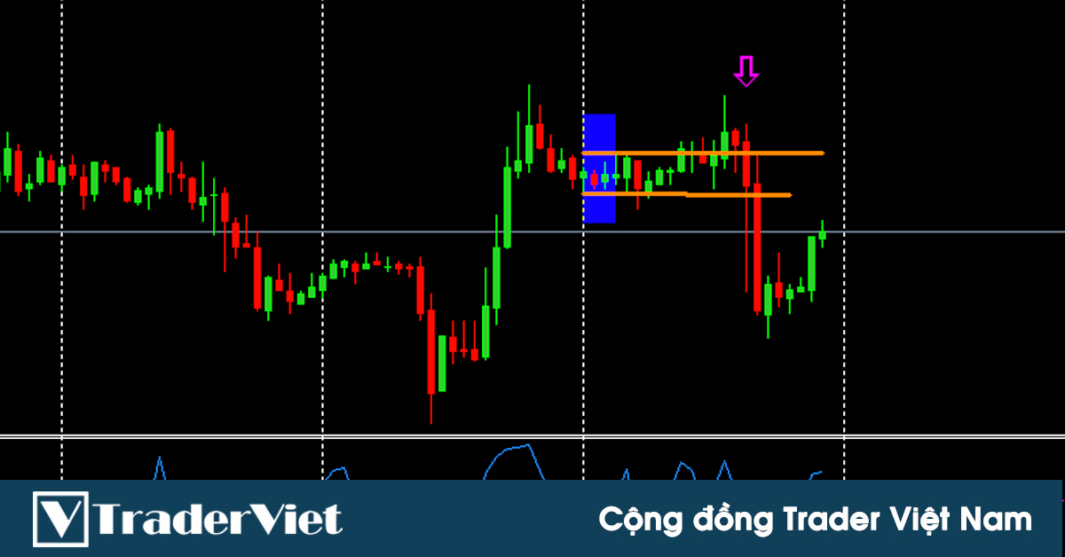 Mẹo giao dịch BreakOut thắng 80% của trader chuyên nghiệp