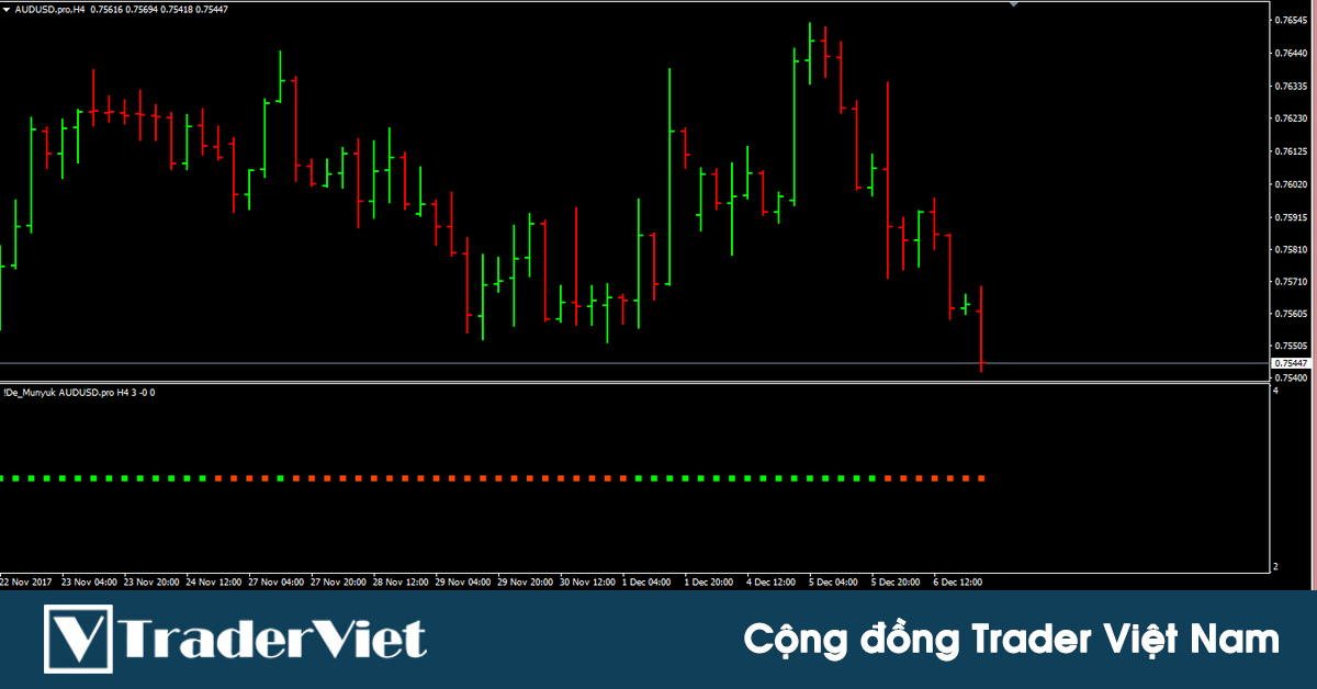 Indicator De Munyuk - Giúp trader xác định sự thay đổi hướng đi và lọc tín hiệu CỰC TỐT cho trader
