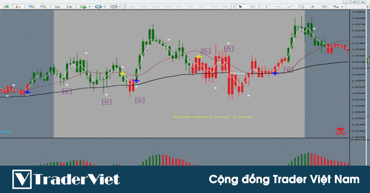 Hệ thống giao dịch Fratelli thắng đều mỗi tuần, lợi nhuận mỗi ngày 20 pip trên Forex Factory