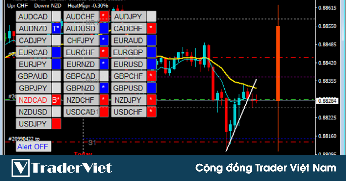 Giới thiệu hệ thống giao dịch TMT trên Forex Factory!