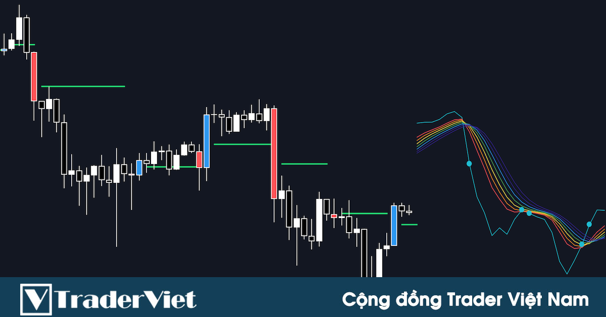 [TradingView] Mini Line Chart