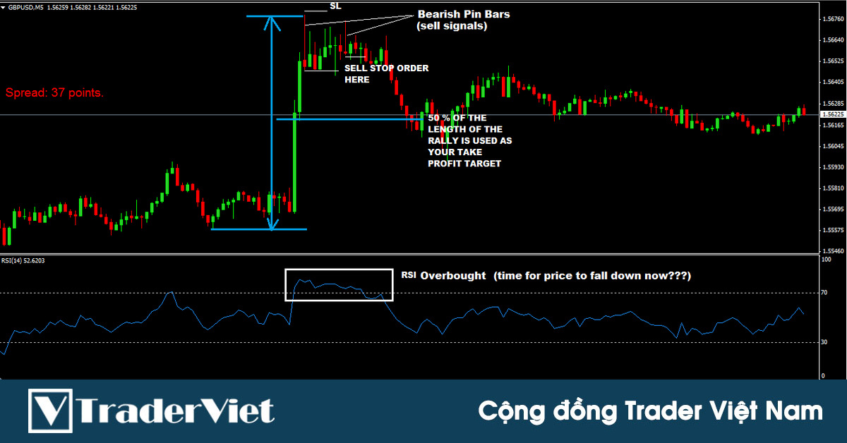 Chiến lược lướt sóng khung M1 với tỷ lệ risk:reward từ 1:3 trở lên dành riêng cho cặp EURUSD và GBPUSD