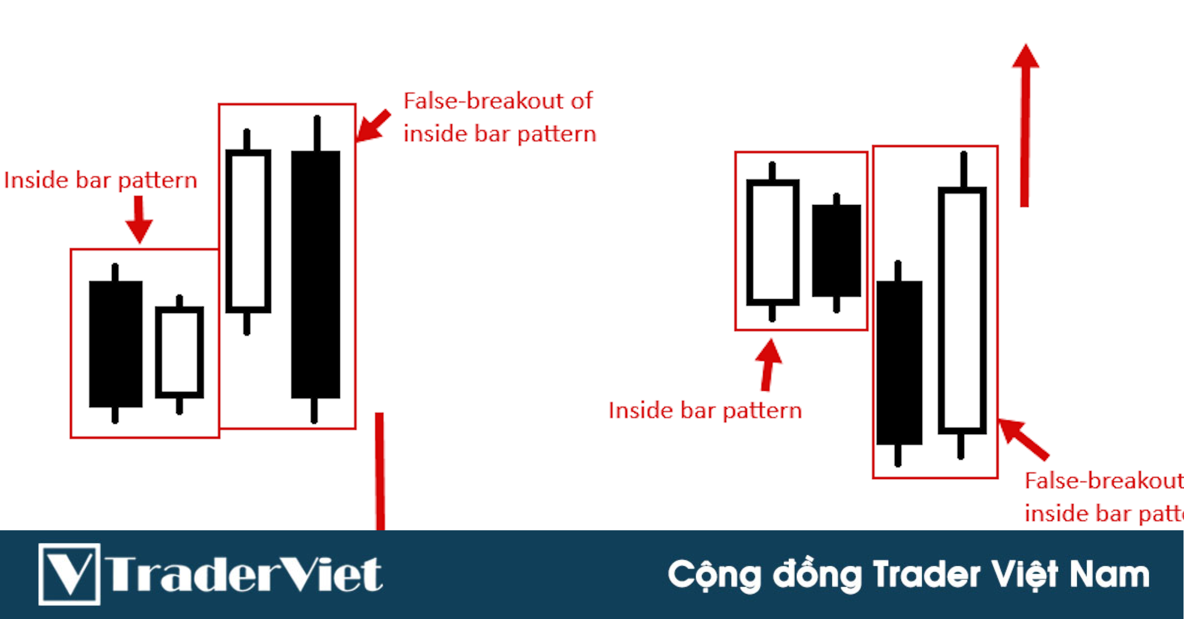 Trader chuyên nghiệp hướng dẫn cách tránh breakout giả cực hiệu quả