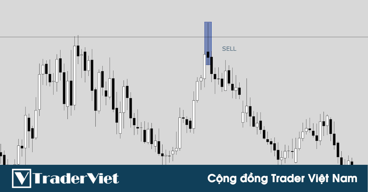 Giao dịch False Break như 1 trader chuyên nghiệp