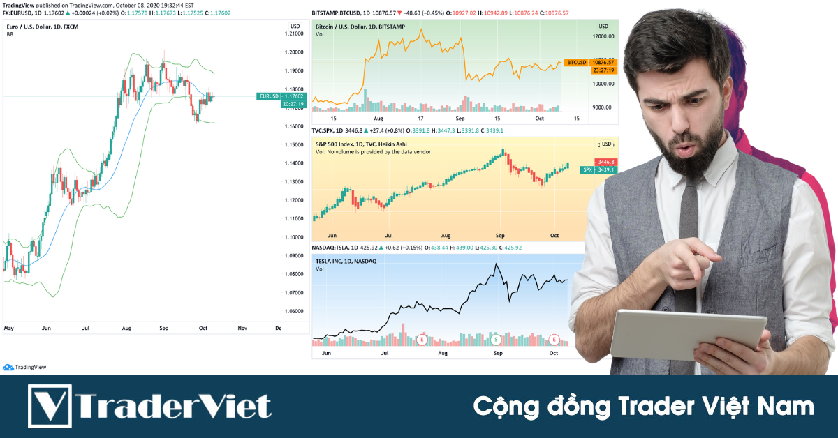 Bỏ túi ngay những TIP và MẸO hữu ích giúp bạn thành thạo nền tảng giao dịch TradingView!