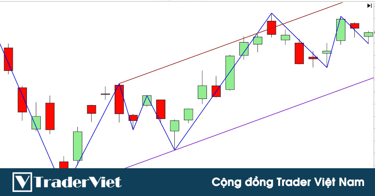 7 kênh giá hiệu quả nhất để phân tích Price Action