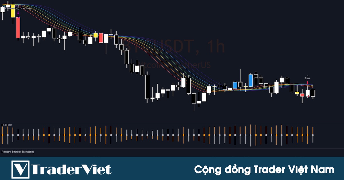 [Backtesting] Chiến lược Rainbow backtest trên nền tảng TradingView