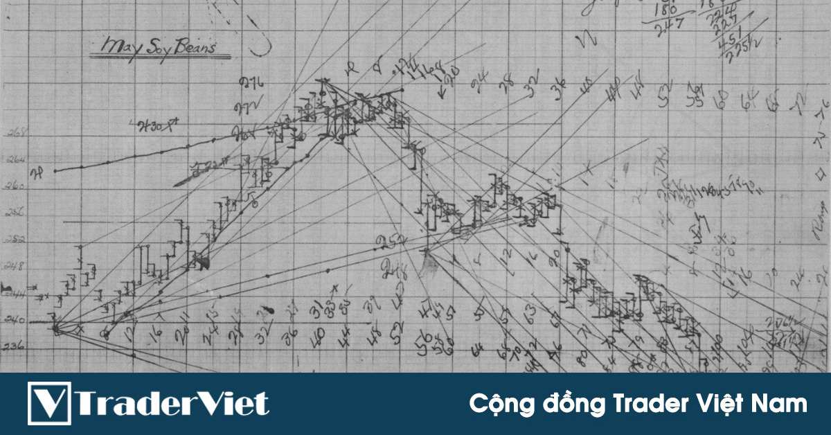 W.D.Gann: Dùng hình học cổ đại và chu kỳ 60 năm để giao dịch? Đâu là sự thật đằng sau?