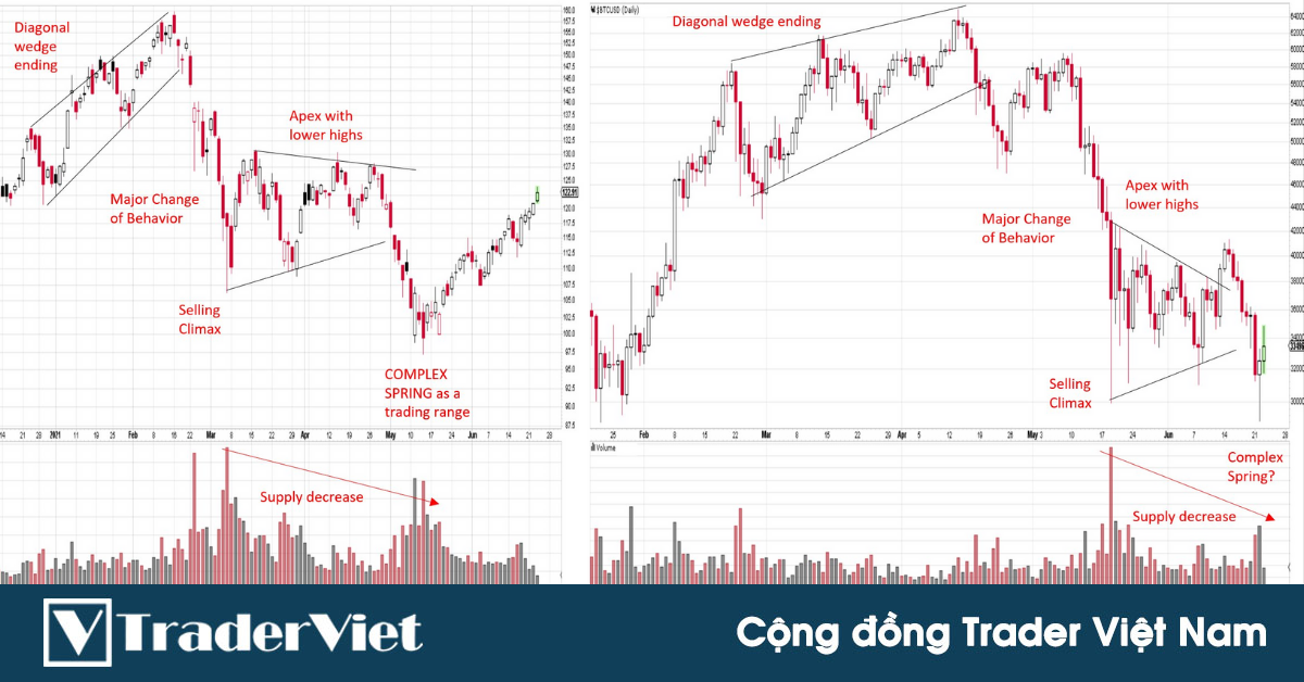 Nhận định thị trường crypto phiên 25/06: Cập nhật quan điểm từ một số chuyên gia!