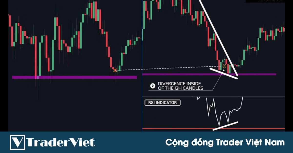 Chiến lược ĐỈNH CAO với tín hiệu "phân kỳ rộng và phân kỳ hẹp" trên chỉ báo RSI - Phần 2