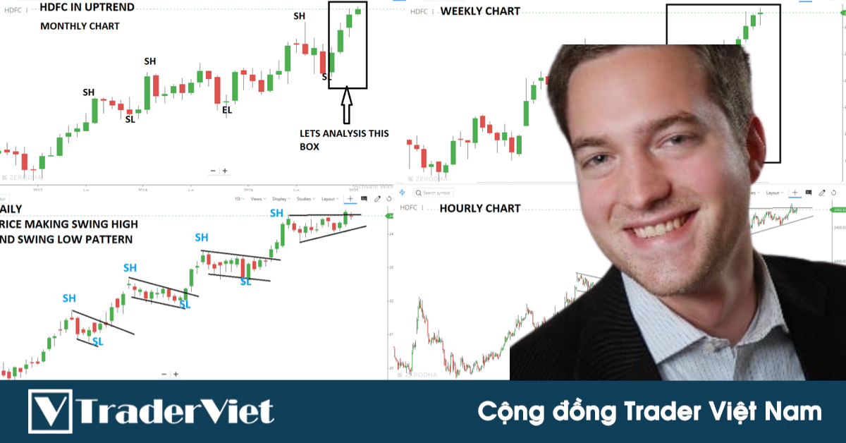 Tại sao trader chuyên nghiệp chọn khung M30 hoặc H1 để tìm điểm vào lệnh?