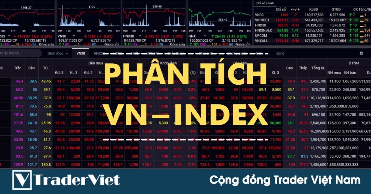 Phân tích VN-INDEX (13/07) - Góc nhìn từ Phân tích Kỹ thuật nói gì?