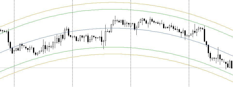 Center of Gravity - Chỉ báo trung tâm trọng lực cho Trader