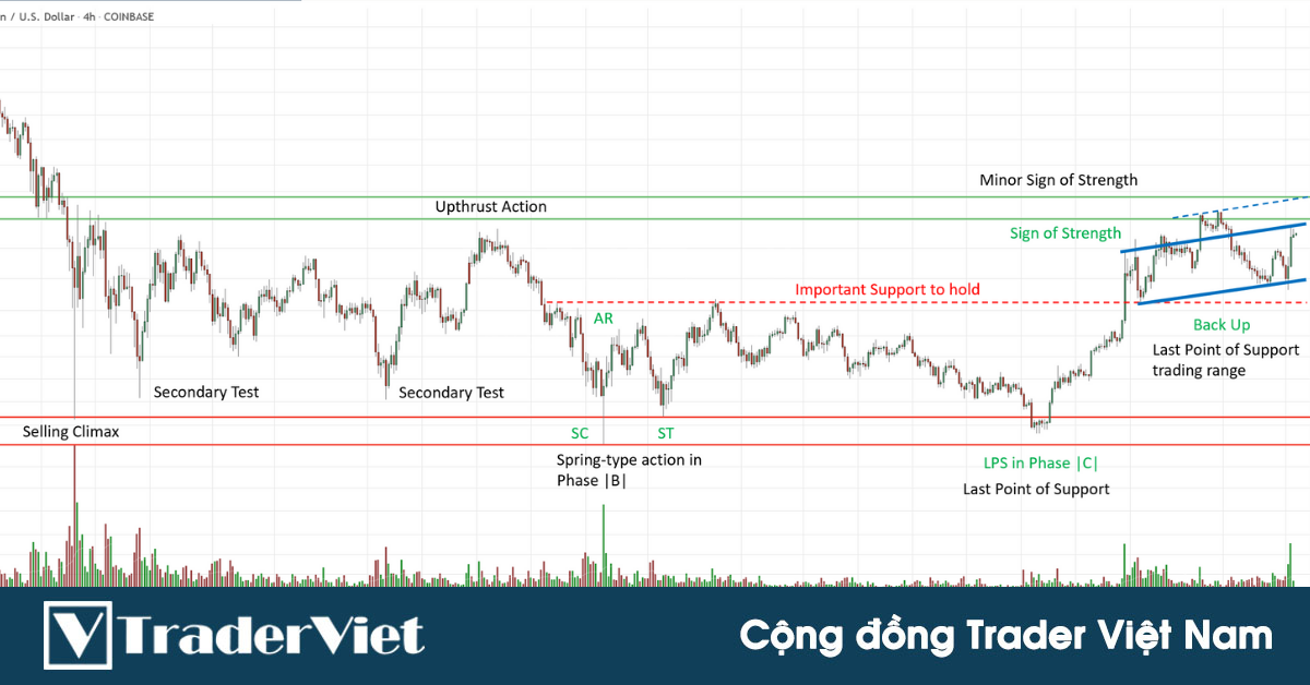 Nhận định thị trường crypto phiên 06/08: Nhận định của sư phụ Roman Bogomazov!
