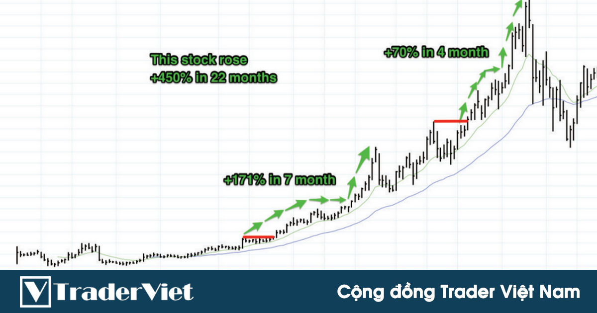 13 bài học từ trader thành công - Bài học số 7: Để lợi nhuận chạy là cách tạo ra kết quả giao dịch khác biệt trong trading