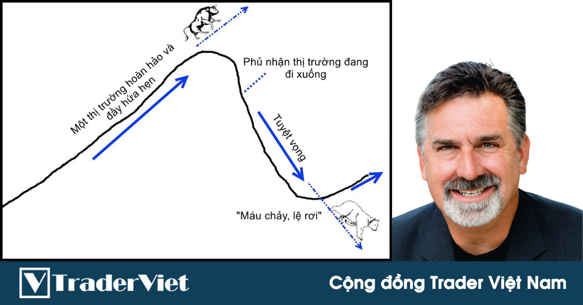 Liệu chúng ta có thể biết rõ thị trường đang ở giai đoạn nào?