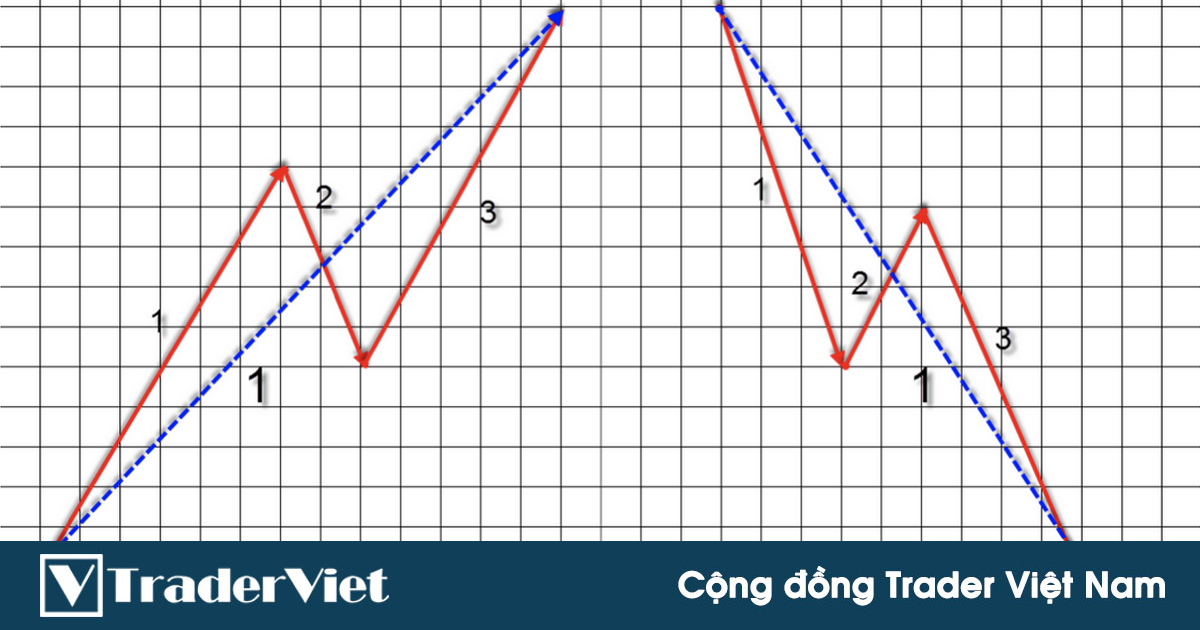 Lý thuyết sóng Goodman từ cơ bản đến nâng cao - Phần 1: Ma trận 1-2-3