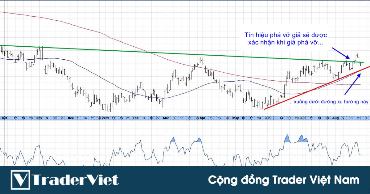 Chỉ số Dollar Index: Phá vỡ thực, hay chỉ là một cú lừa!?