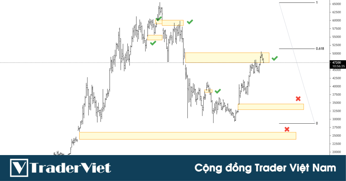 Nhận định thị trường crypto phiên 26/08: CME Gap!