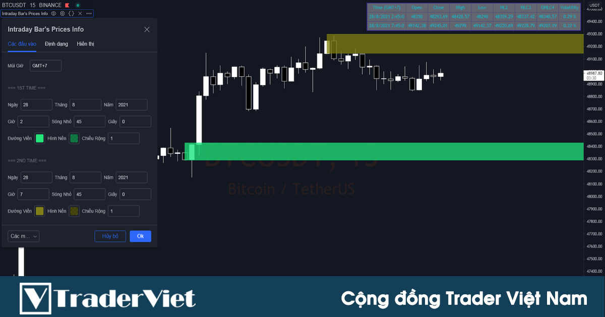 Chia sẻ chỉ báo Custom trên TradingView: Intraday Bar's Prices Info
