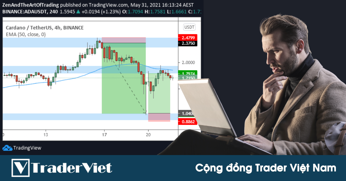 Cú trade coin trị giá 6 CHỮ SỐ của tôi và những suy tư về công dụng thực sự của Phân tích kỹ thuật!