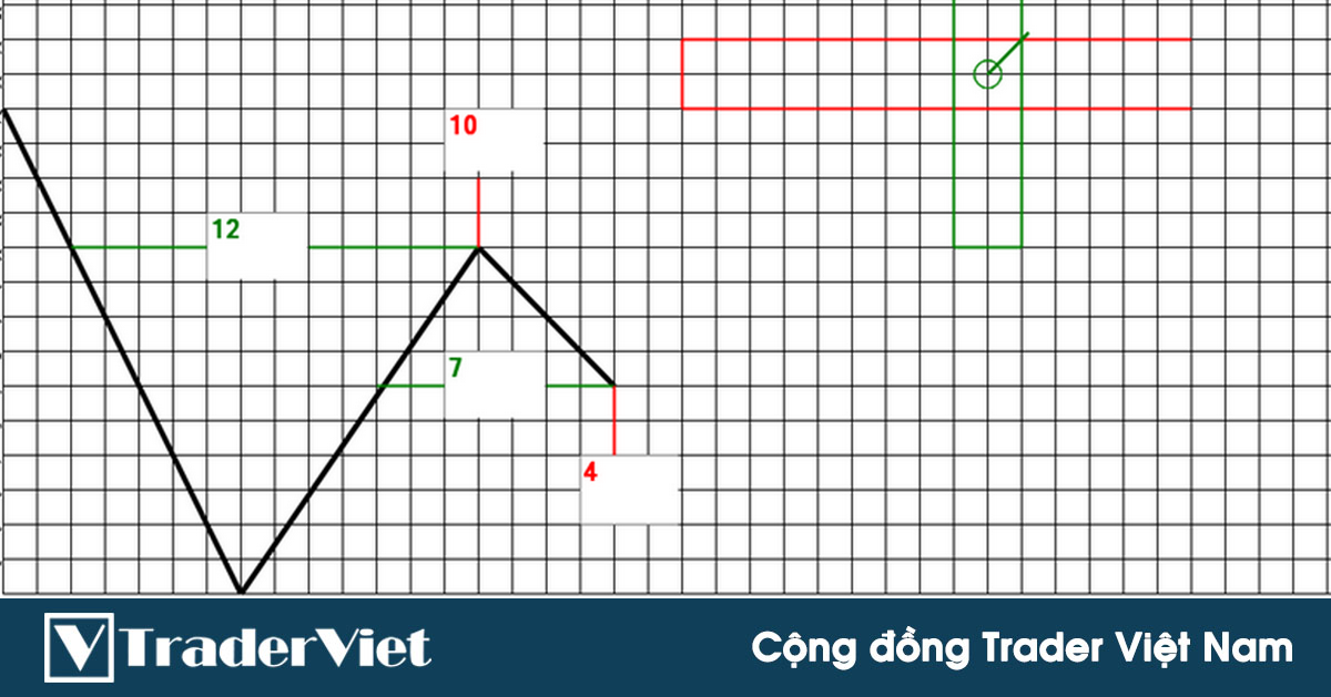 Lý thuyết sóng Goodman từ cơ bản đến nâng cao - Phần 6: Hệ thống đếm chu kỳ Goodman (GCCS)