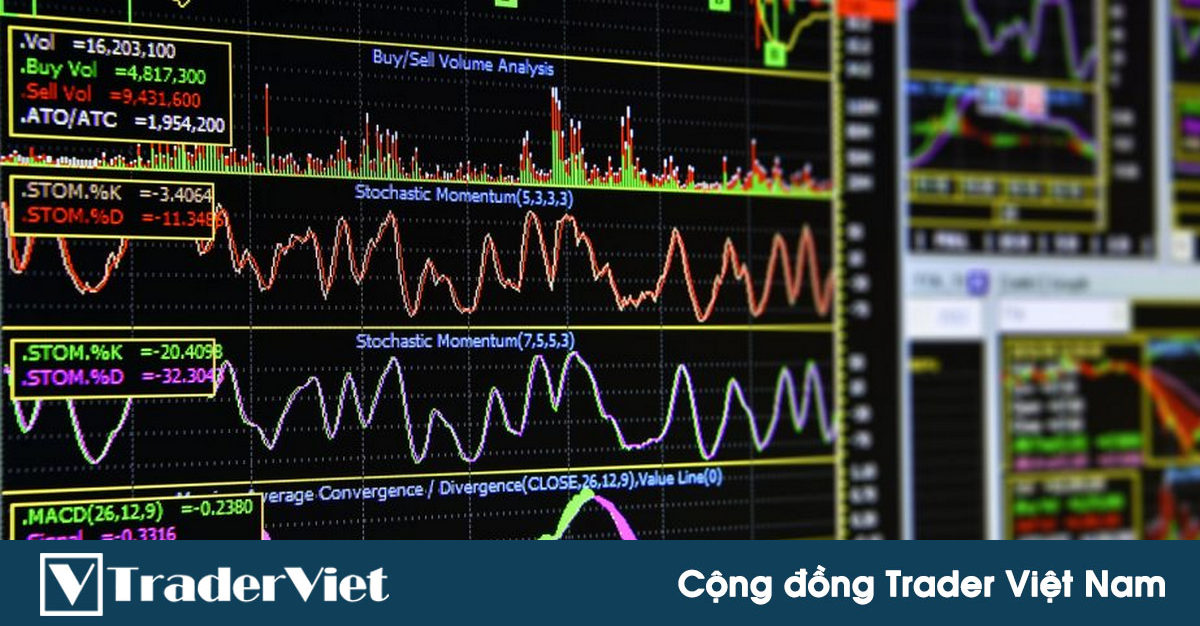 4 Cách giúp trader thành công nâng cao kỹ năng đọc mô hình biểu đồ