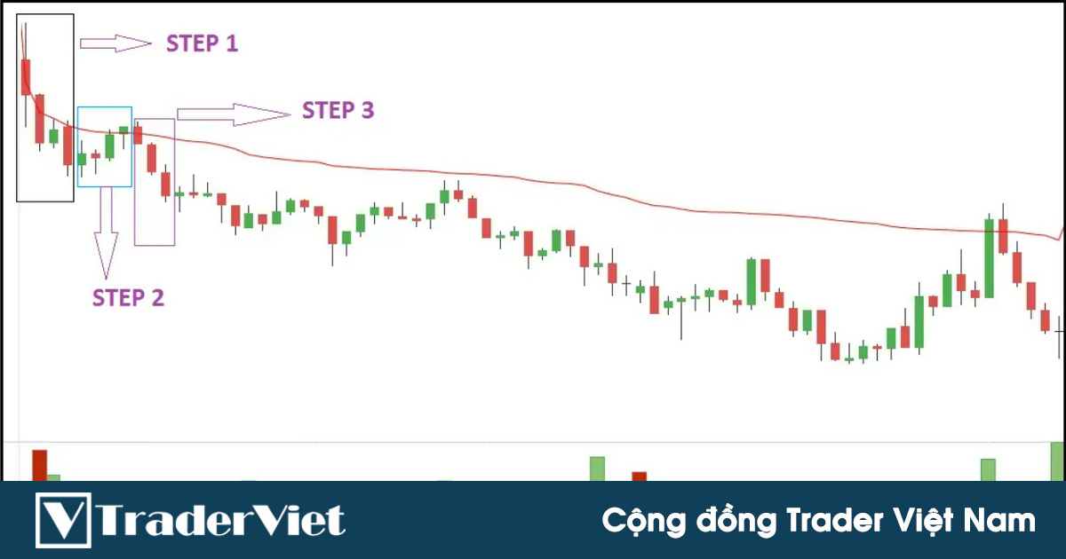 Cách sử dụng chỉ báo VWAP để theo bước dòng tiền thông minh - Phần 1