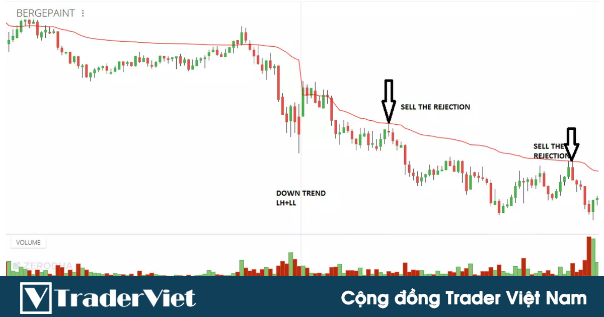 Cách sử dụng chỉ báo VWAP để theo bước dòng tiền thông minh - Phần 2