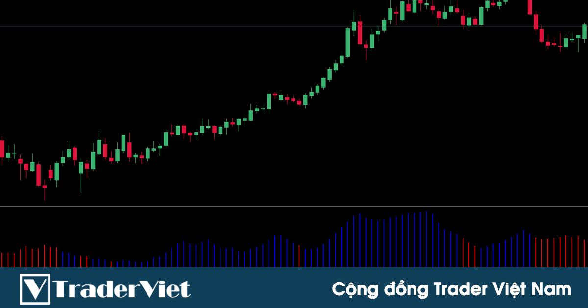 Trend Strenght - Indicator giúp trader nhanh chóng xác định thời điểm xu hướng có động lượng mạnh
