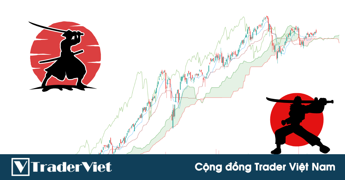 Ichimoku - cách nhìn hoàn toàn mới
