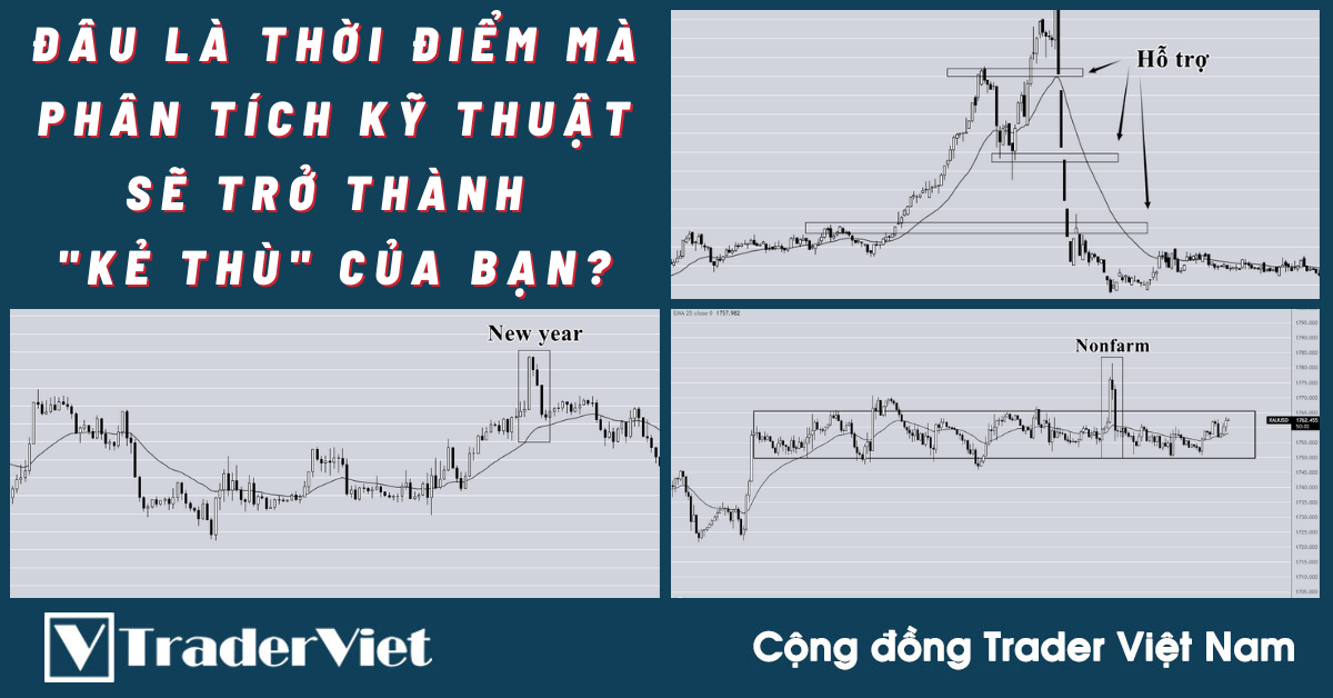 Đâu là thời điểm mà Phân tích Kỹ thuật sẽ trở thành "kẻ thù" của bạn?