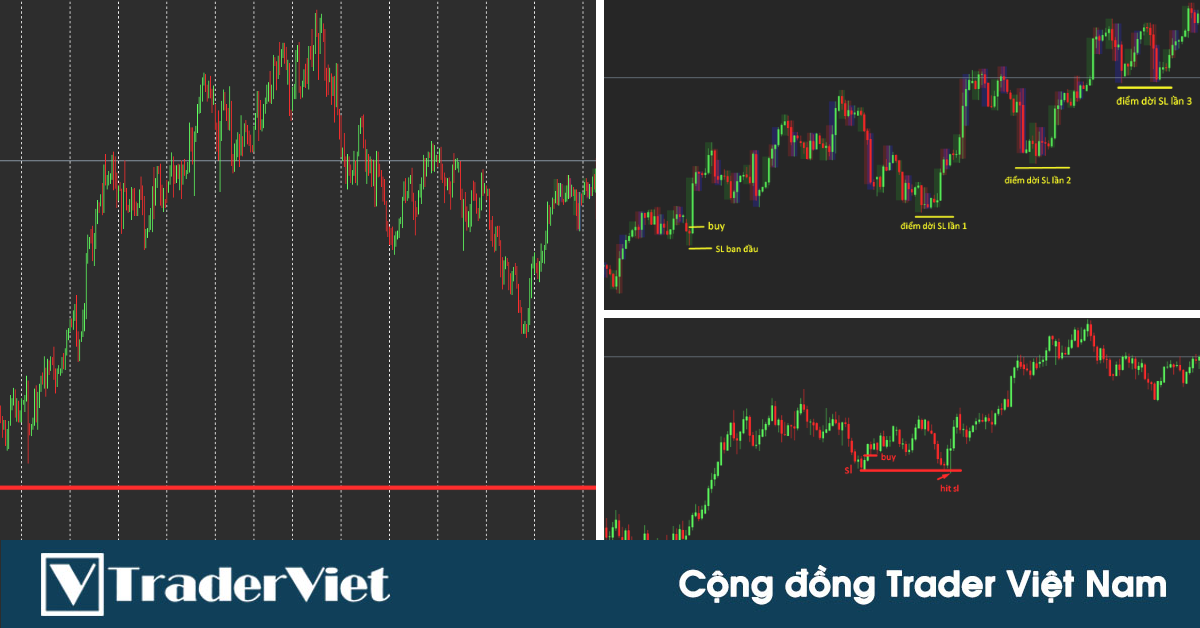 3 nguyên tắc quản lý vốn quan trọng trong Price Action