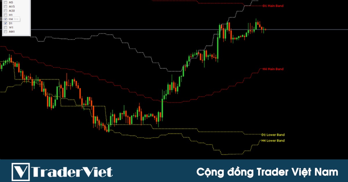 [Ebook Tiếng Việt] Tổng hợp các chỉ báo gắn ngoài được chọn lọc - Tập 6