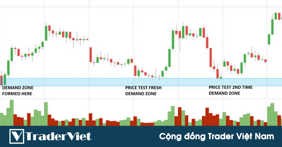 Kỹ thuật xác định và giao dịch với vùng cung cầu - Phần 1: Tại sao thị trường đảo chiều tại vùng cung cầu?
