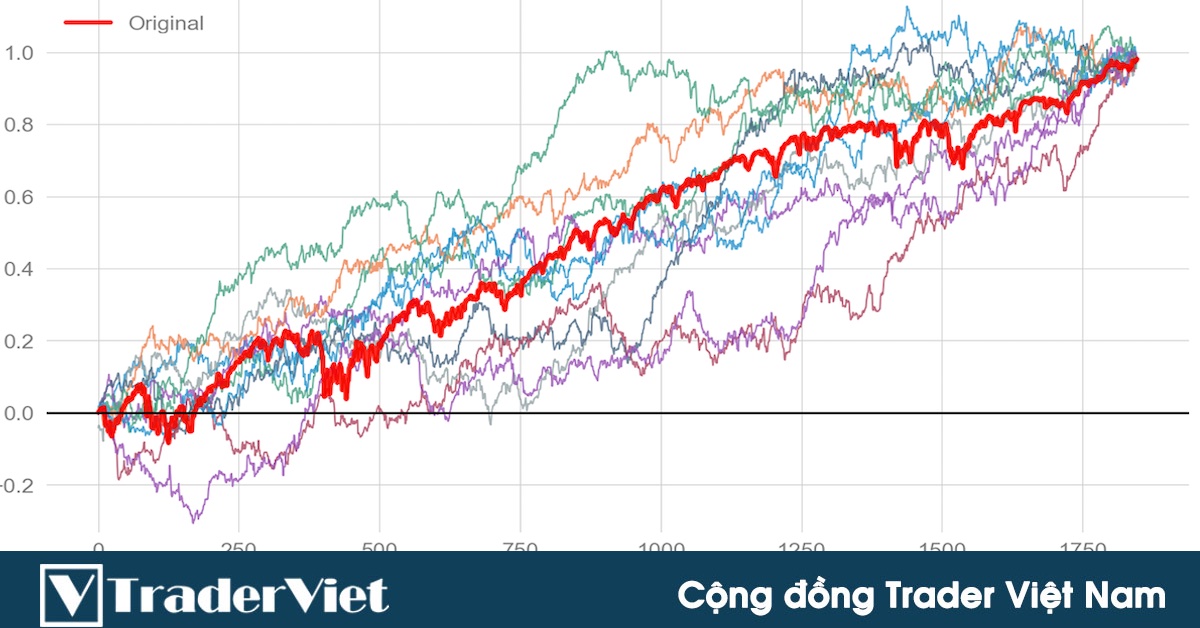 Giới thiệu phương pháp tính toán rủi ro chuyên nghiệp: Mô phỏng Monte Carlo (Monte Carlo Simulation)