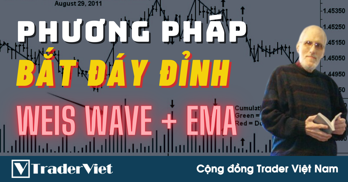 Chia Sẻ Phương Pháp Bắt Đáy Đỉnh Nhịp Hồi, Sử Dụng WEIS WAVE Và EMA