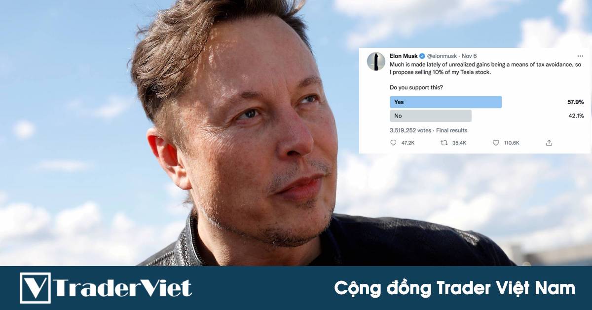 Tin nóng tài chính đầu ngày 08/11 - Người theo dõi trên Twitter khuyến nghị Elon Musk nên bán cổ phần Tesla trị giá 21 tỷ đô!