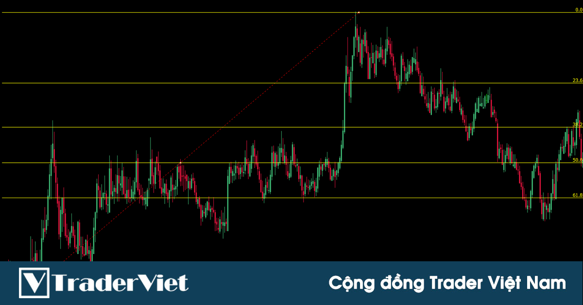 4 sai lầm khi giao dịch với Fibonacci mà trader phải hết sức chú ý