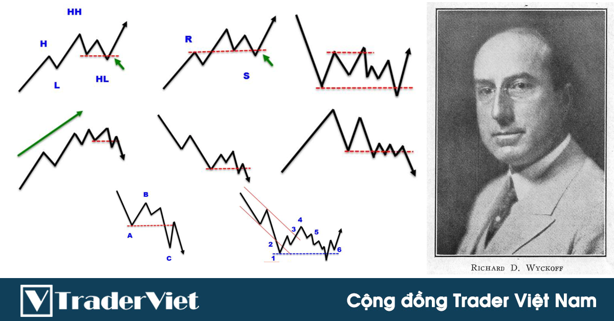 TEST - NO SUPPLY trong phương pháp Wyckoff VSA: Tín hiệu đáng mong chờ từ vùng tích luỹ hoặc trong xu hướng tăng