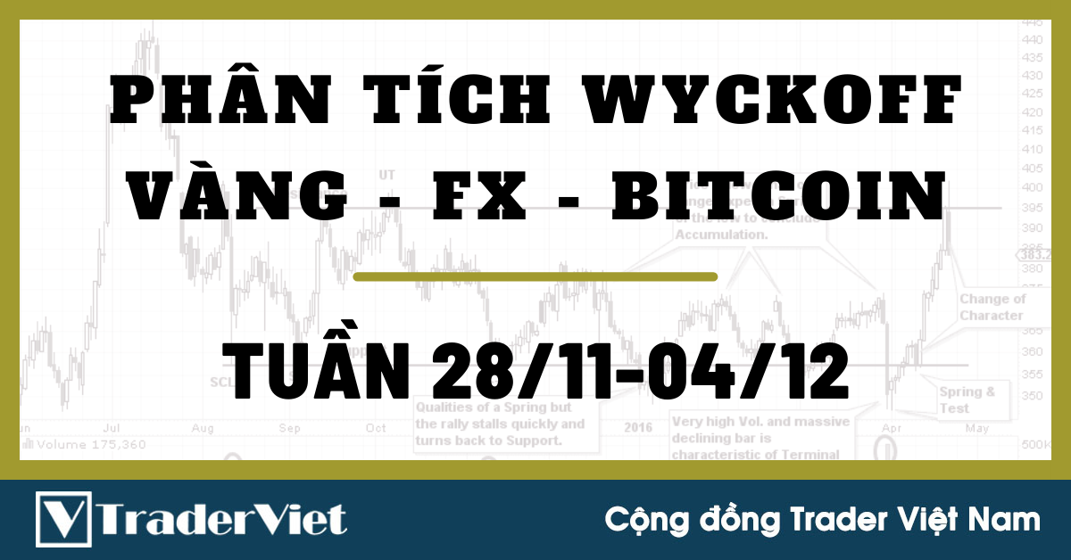 Phân Tích VÀNG-FOREX-BITCOIN Tuần 28/11-04/12 Theo Phương Pháp WYCKOFF