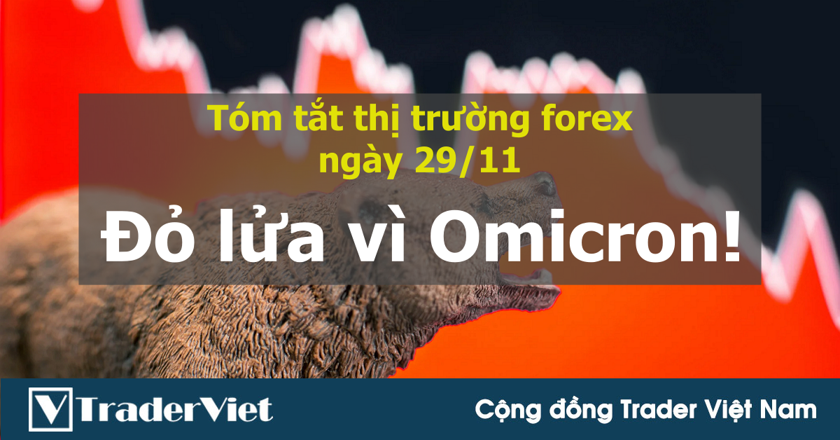 Tóm tắt diễn biến thị trường sau phiên Mỹ - đầu phiên Á ngày 29/11: Đỏ lửa vì Omicron!