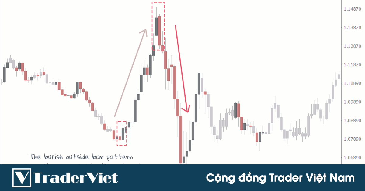 2 cách giao dịch với mô hình outside bar cho xác suất thành công cao