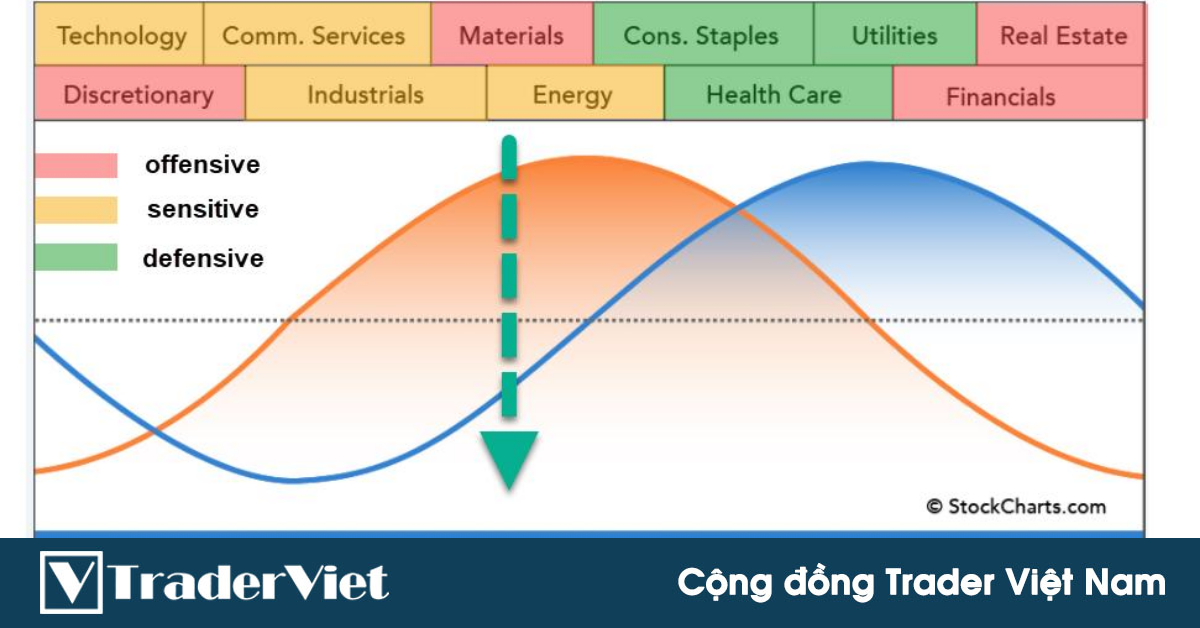 [Case study] Thực chiến với phân tích chu kỳ thị trường của Julius de Kempenaer